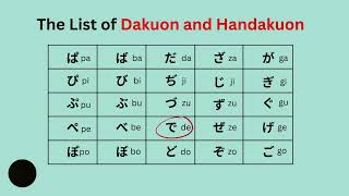 Learn Japanese How To Pronounce Hiragana Dakuon And Handakuon