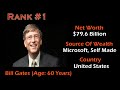 Forbes World Top 10 Billionaires 2015 | Richest People in the World 2015