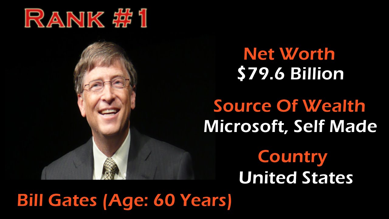 Who were the top 10 richest people in 2015?