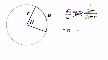7.  Deriving a formula for finding an arc length of a circle.