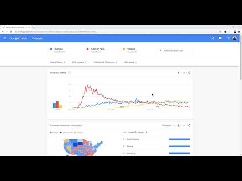 Ruby on Rails vs. Django vs. Nodejs