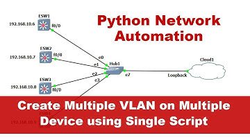 Python Network Automation with GNS3 | Create Multiple VLAN on Multiple Device using Single Script