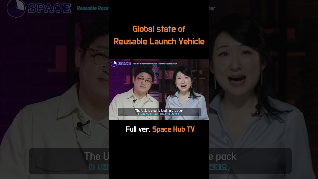 The current state of reusable launch vehicles 