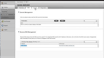 Cloud Server - Dedicated servers cheap - Cloud Server