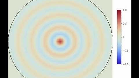 m0-Modes of a Circular Membrane (2D-Plot)