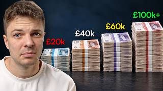 Details How to Invest at Every Salary Guide