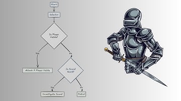 How AI Agents Make Decisions: The Power of Behavior Trees