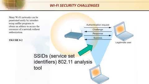 #DrRos Lecture Management Info System Chapter 7