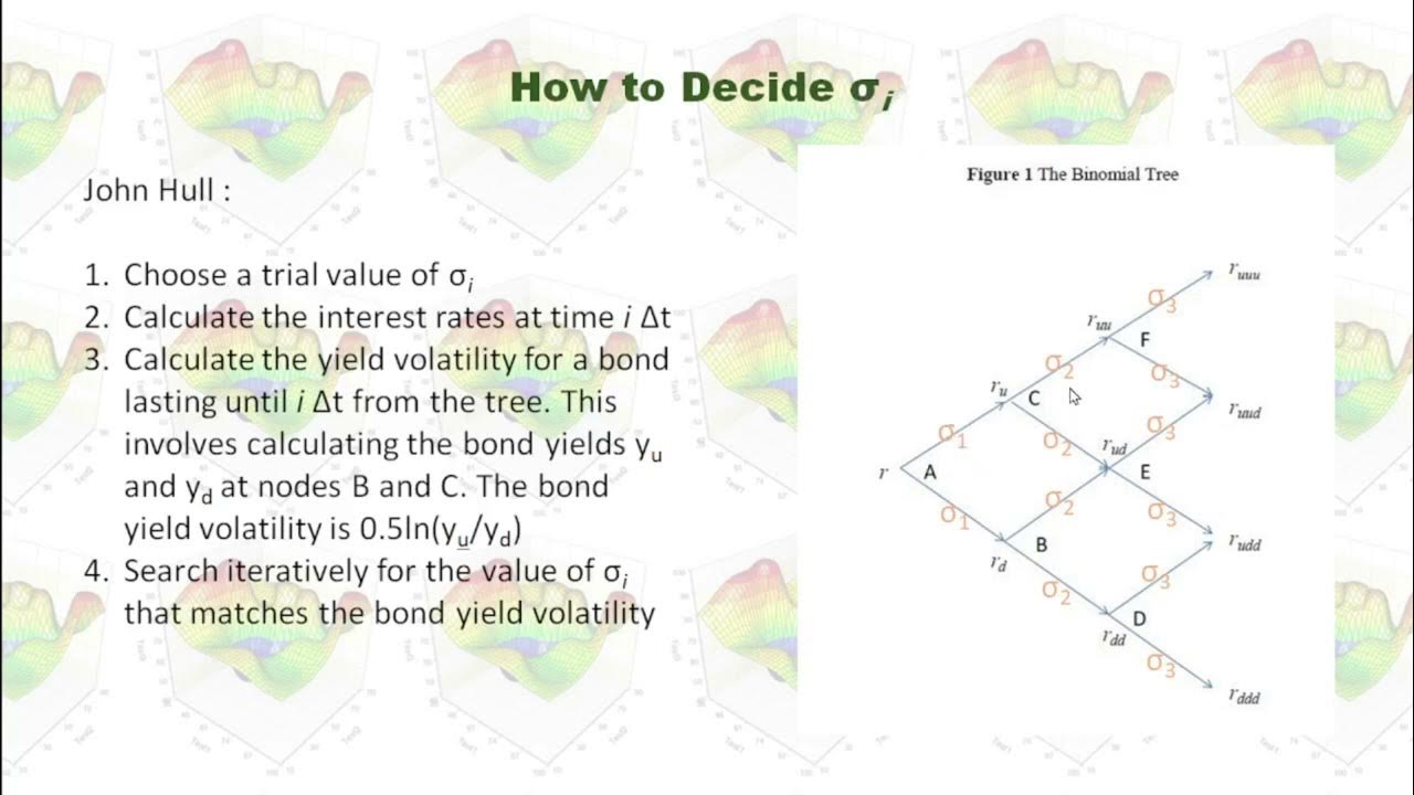 Build Binomial Interest Rate Treewith Black Derman Toy Model YouTube