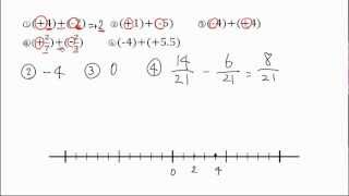 4. 異符号どうしの足し算 問題(サムネイル画像)
