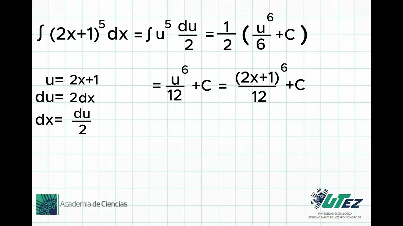 Integral por cambio de variable o sustitución, solución de dos ejemplos sencillos, para dominar