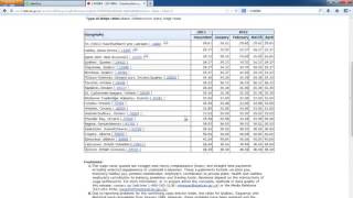 statistics canada