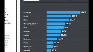 IT for IE 69: Database (Part 1)