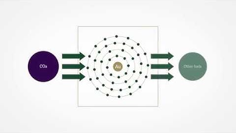 Gold and Climate Change