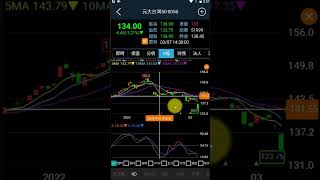 飆股基因App介紹:加權指數與OTC與0050KD值