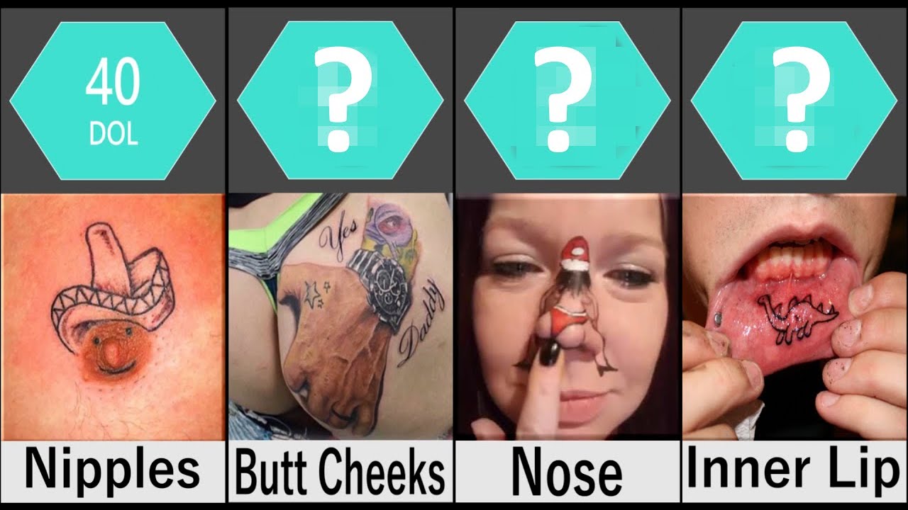 Comparison Most Painful Spots For Tattoos Universal Data YouTube Comparison Most Painful Spots For Tattoos Universal Data YouTube