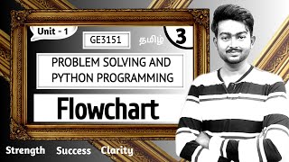 Flowchart in Tamil | Problem Solving and Python Programming in Tamil | Engineering | Episode 3