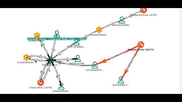 Visualize Coinpath® results using GraphQL