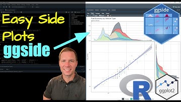 ggside: Plot Linear Regression using Marginal Distributions (ggplot2 extension)