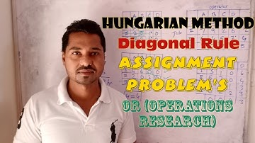 Hungarian Method/Diagonal rule/Assignment Problem