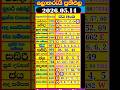 Live 2026 05 14 ල තර ය ප රත ඵල Today DLB NLB Lottery Results බ රහස පත න ද Lotto Lottoland 