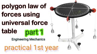polygon law of forces using universal force table,1st year practical