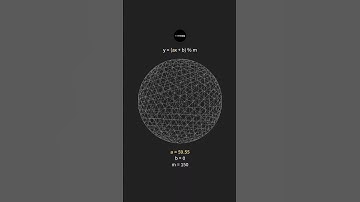 a = 50 to 75, b = 0 | modular arithmetic of a linear function #shorts #matherapy