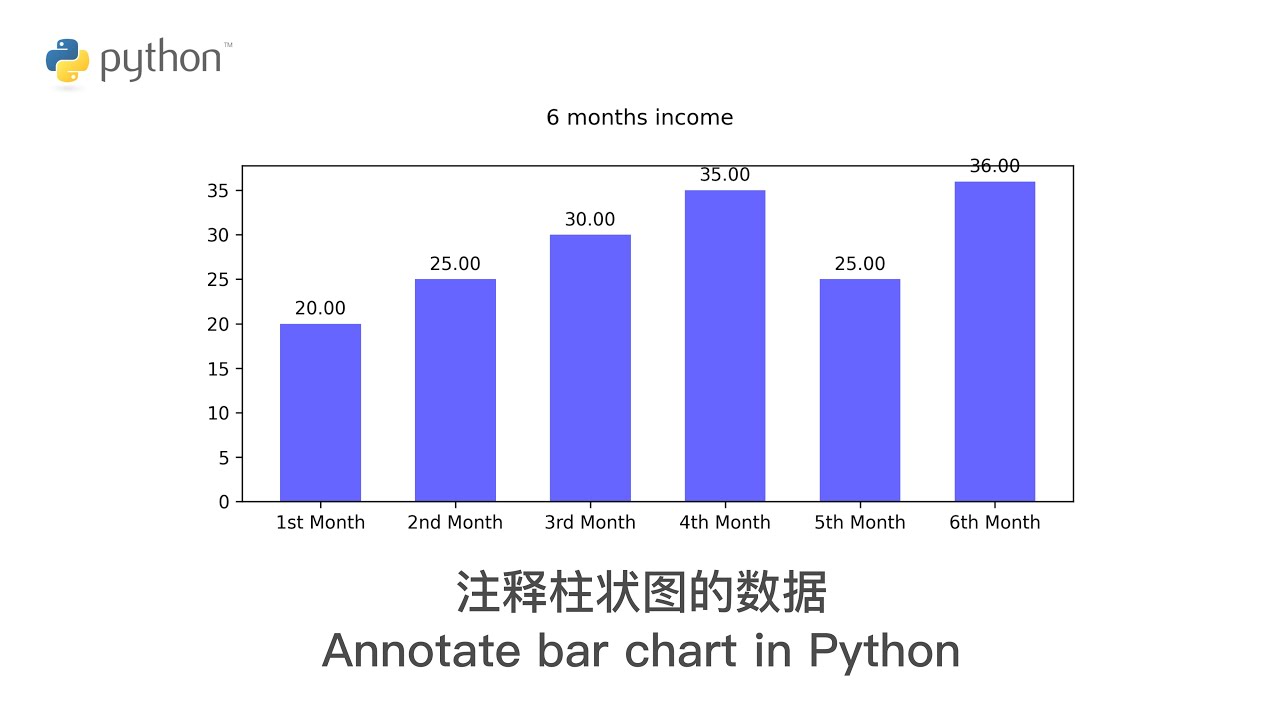 Python 编程: 注释柱状图的数据 Annotate bar chart in Python - YouTube