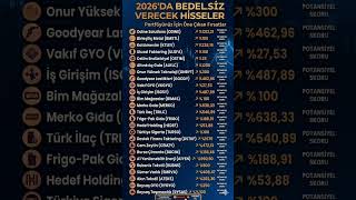 BEDELSİZ SERMAYE BEKLEYENLER BURAYA. Bedelsiz  yatırım ve sabır #BORSA #FON #ALTIN #GÜMÜŞ #BITCOIN