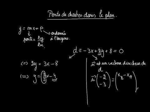 5  pente d'une droite dans le plan