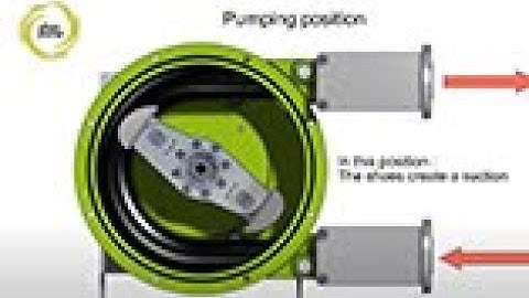 ALBIN  Peristaltic Pump With Cleaning In place CIP System