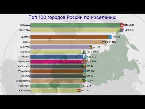 Топ 100 городов России * на 2021 год по населению