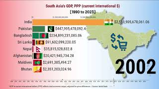 South Asia's GDP (PPP) Growth 📈 | Economic Trends & Country Comparison