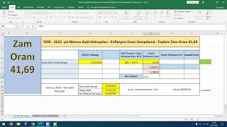 Temmuz Memur Aylık Katsayı Nasıl Hesaplanır-Kümülatif Enflasyon Oranı Nasıl Bulunur? Zam Oranı 41,69