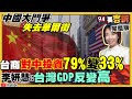 美軍即將來台？國防部設「全動署」台美官兵輪訓！中國政治大動盪…企業遭殃馬明哲也崩壞！海霸王抽離中國資金100億回台！國民黨PO復必泰宣傳照挨批【94要客訴】2021.09.02