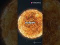 “This Star Is 1,700 Times Bigger Than the Sun!” #didyouknow #facts #interestingfacts