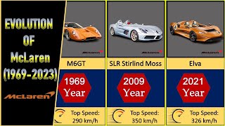 EVOLUTION OF McLaren(1969-2023) F1 top speed, gt3 and etc.