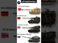 Top 4 Self-Propelled Howitzers in the World | PzH 2000 vs T-155 Firtina  vs Koalitsiya-SV