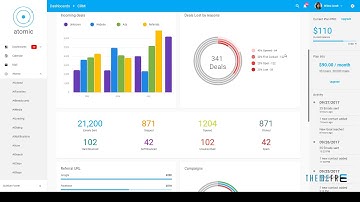 Atomic Angular 4+ Material Design Admin Framework        Ezra Crawfor