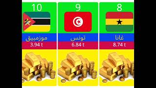 ترتيب الدول الإفريقية من حيث احتياطي #الذهب.