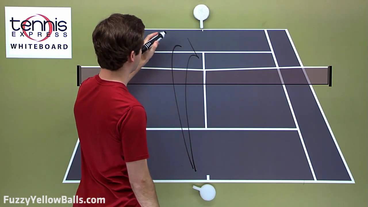 tenniswarehouse Rafeal Nadal vs. Philipp Kohlschreiber -- Australian Open 2010