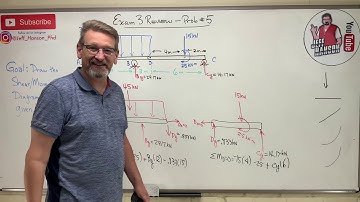 Statics: Exam 3 Review Problem 4, Shear Moment Diagram Example