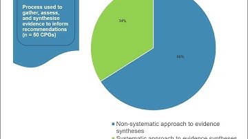 3rd EBR Conference: Carole Lunny -  over half of CPGs use non-systematic methods to inform recs