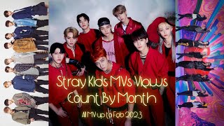 Stray Kids MVs Views Count By Month