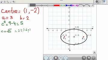 Graphing ellipse with equation 4x^2+9y^2-8x+36y+4=0