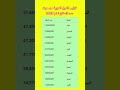 أكثر الدول العربية سك انا لعام 2025 أكثر الدول العربية سك انا لعام 2025