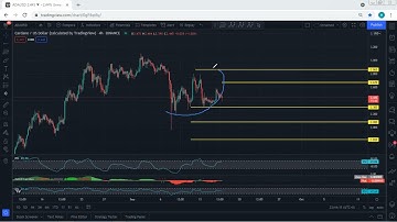 ADA - Cardano Technical Analysis for September 16, 2021 - ADA