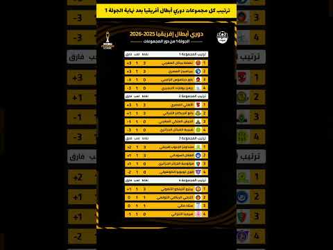 ترتيب مجموعة دوري أبطال أفريقيا بعد نهاية مباريات الجولة 1 دوري ابطال افريقيا الاهلي نهضة بركان