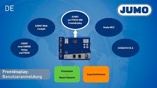 JUMO variTRON 500 - Frontdisplay Benutzeranmeldung