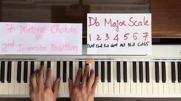 7 Diatonic chords of Db major scale in SECOND INVERSION position
